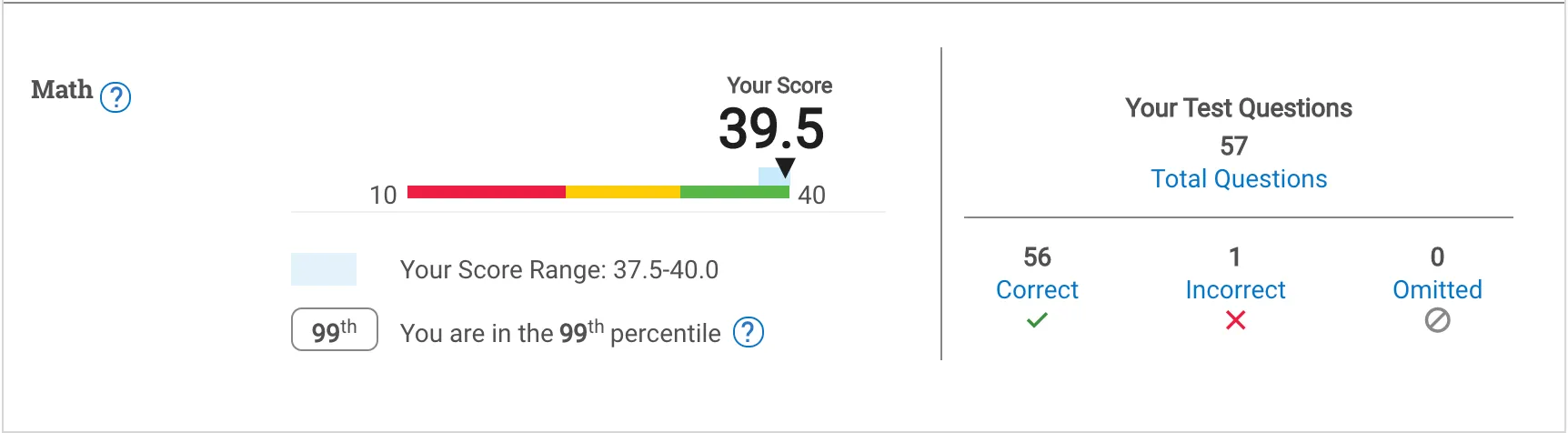 Math Score