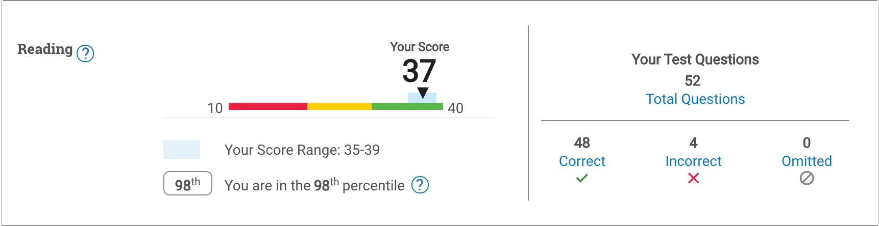 Reading Score